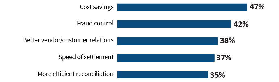 Benefits of Integrated Payables