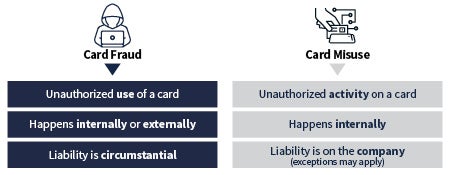 stats on fraud