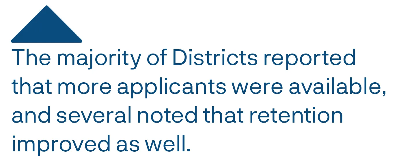 Districts report improved retention